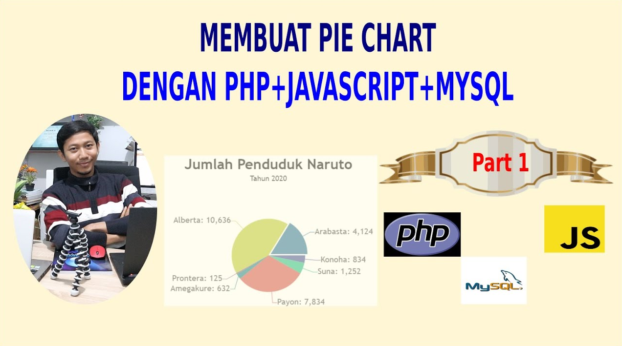 Bahasa Pemrograman Javascript — Materi 5